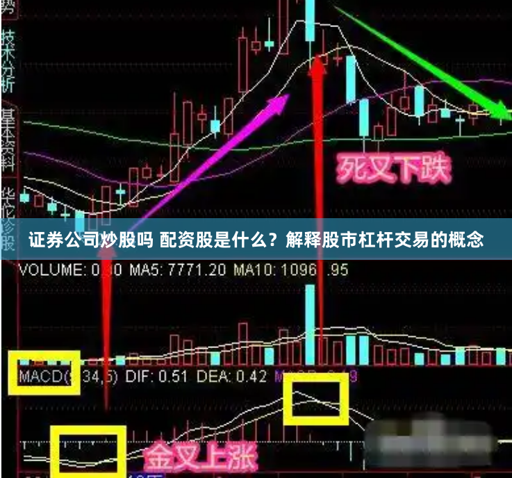 证券公司炒股吗 配资股是什么？解释股市杠杆交易的概念
