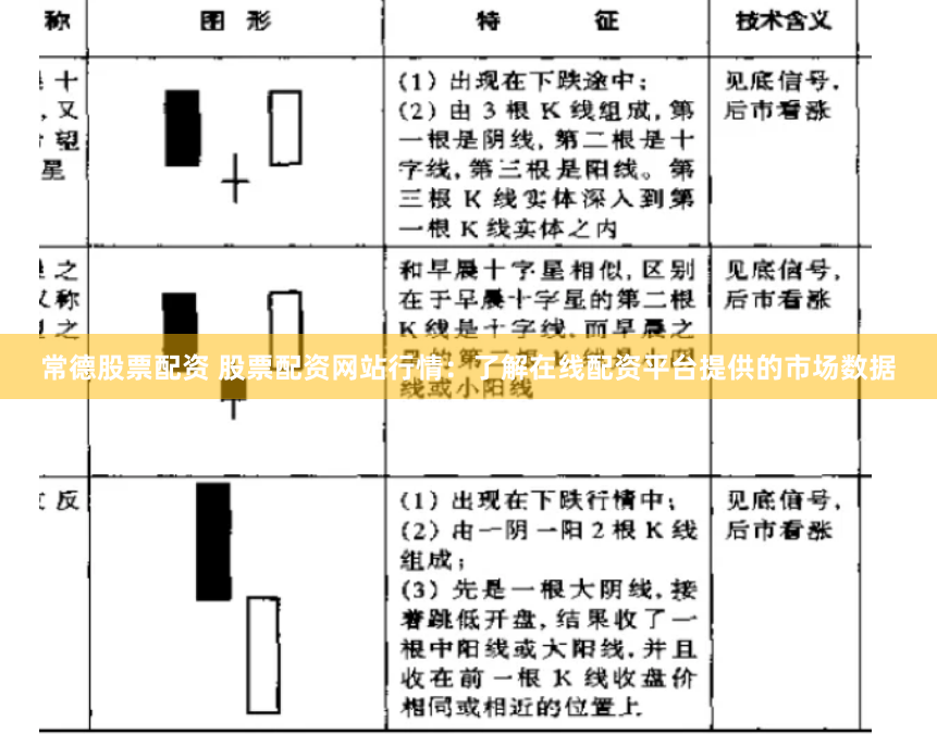 常德股票配资 股票配资网站行情：了解在线配资平台提供的市场数据