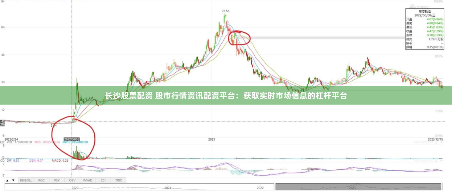 长沙股票配资 股市行情资讯配资平台：获取实时市场信息的杠杆平台