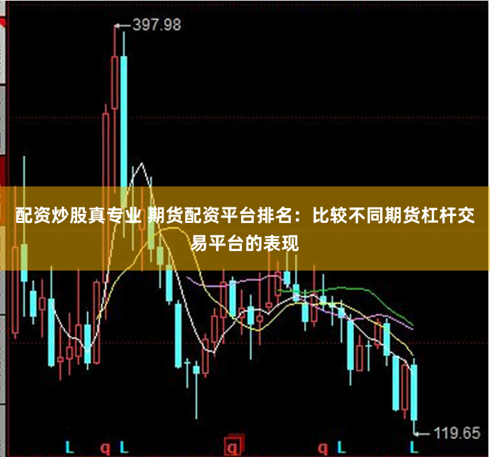 配资炒股真专业 期货配资平台排名：比较不同期货杠杆交易平台的表现