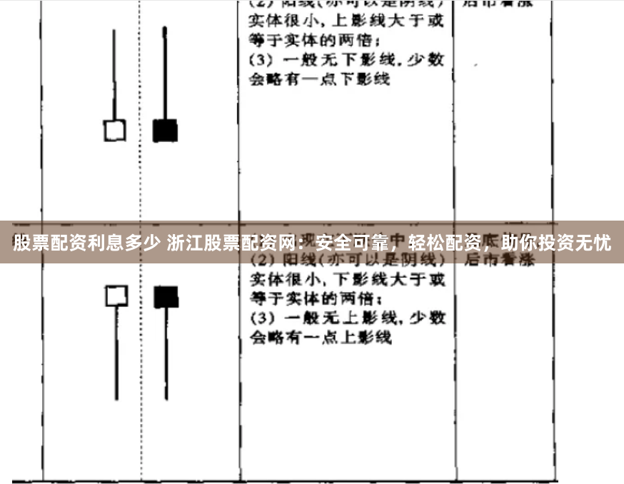 股票配资利息多少 浙江股票配资网：安全可靠，轻松配资，助你投资无忧