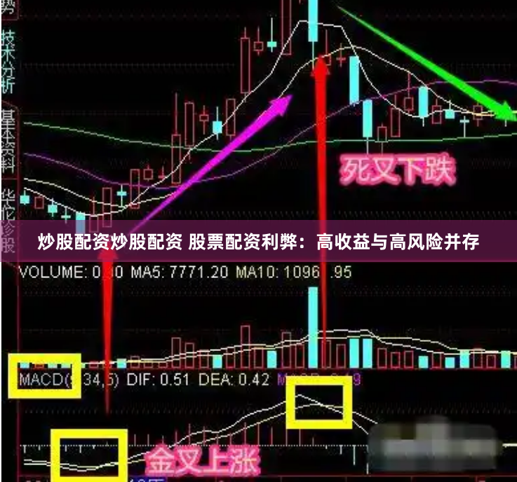 炒股配资炒股配资 股票配资利弊：高收益与高风险并存