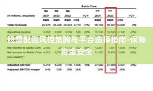 股票配资风控策略与平台选择指南-保障资金安全