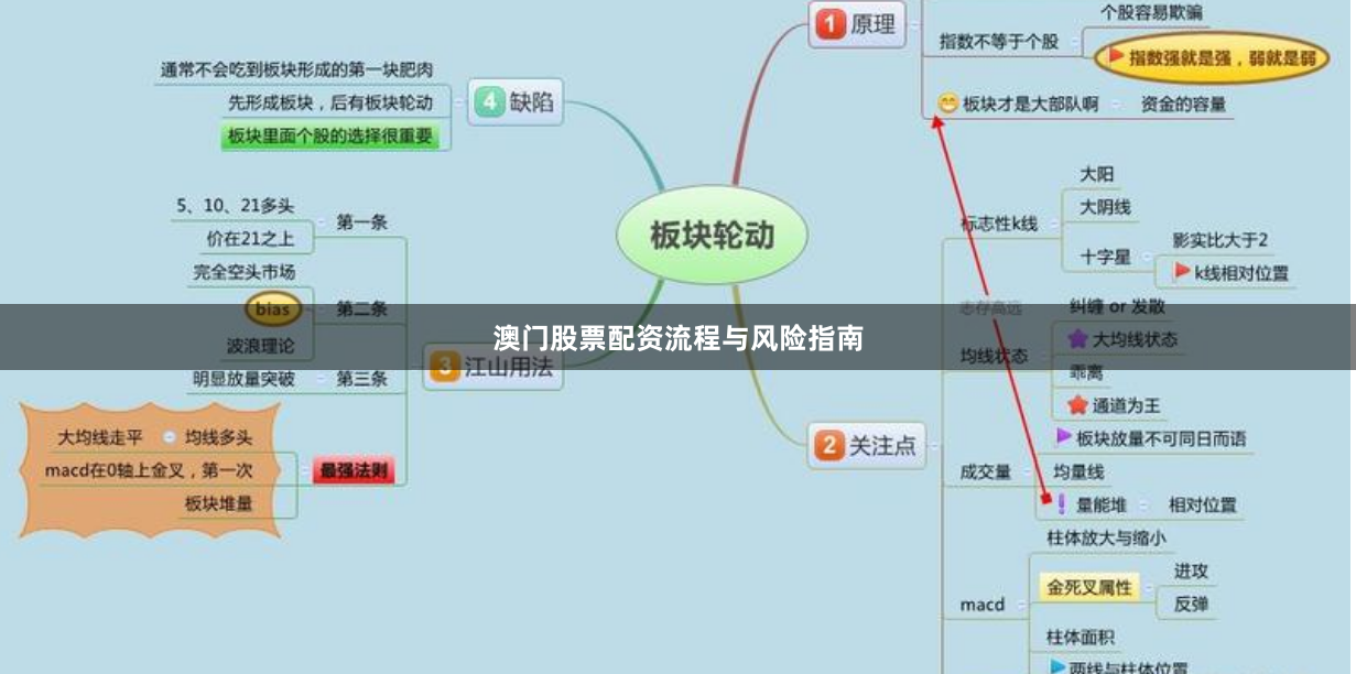澳门股票配资流程与风险指南