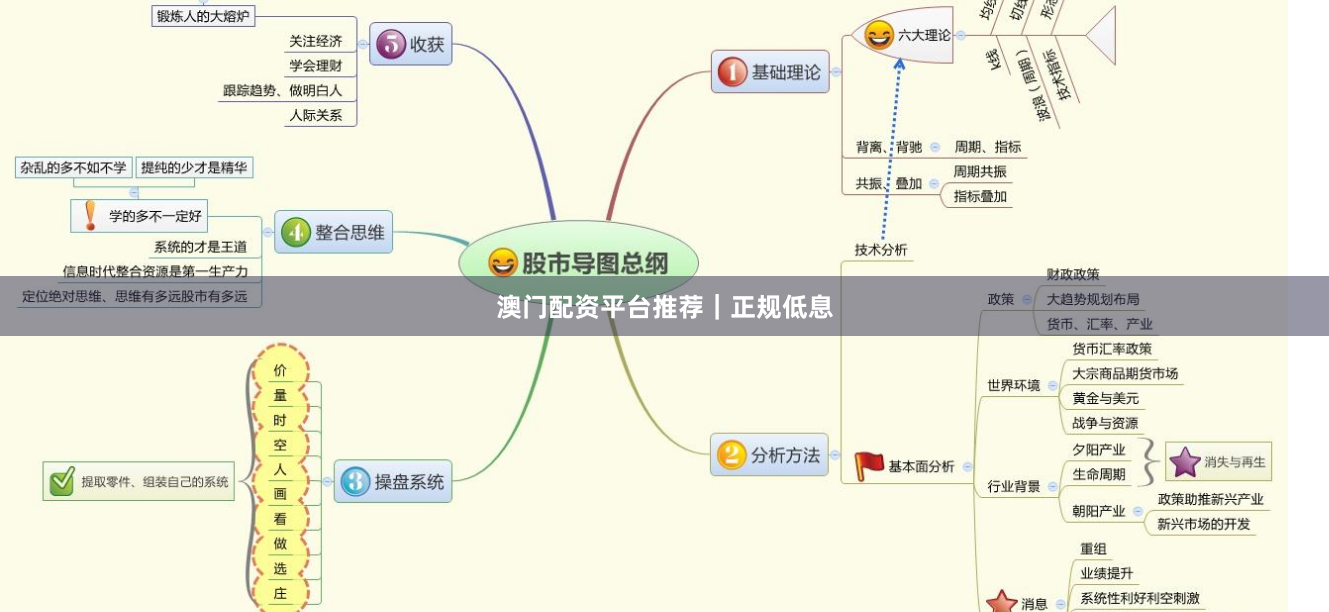 澳门配资平台推荐｜正规低息